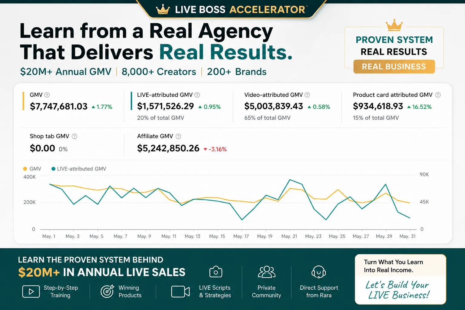 Chronode Academy real results — $10M+ sales, 1,000+ hosts, 500+ brands