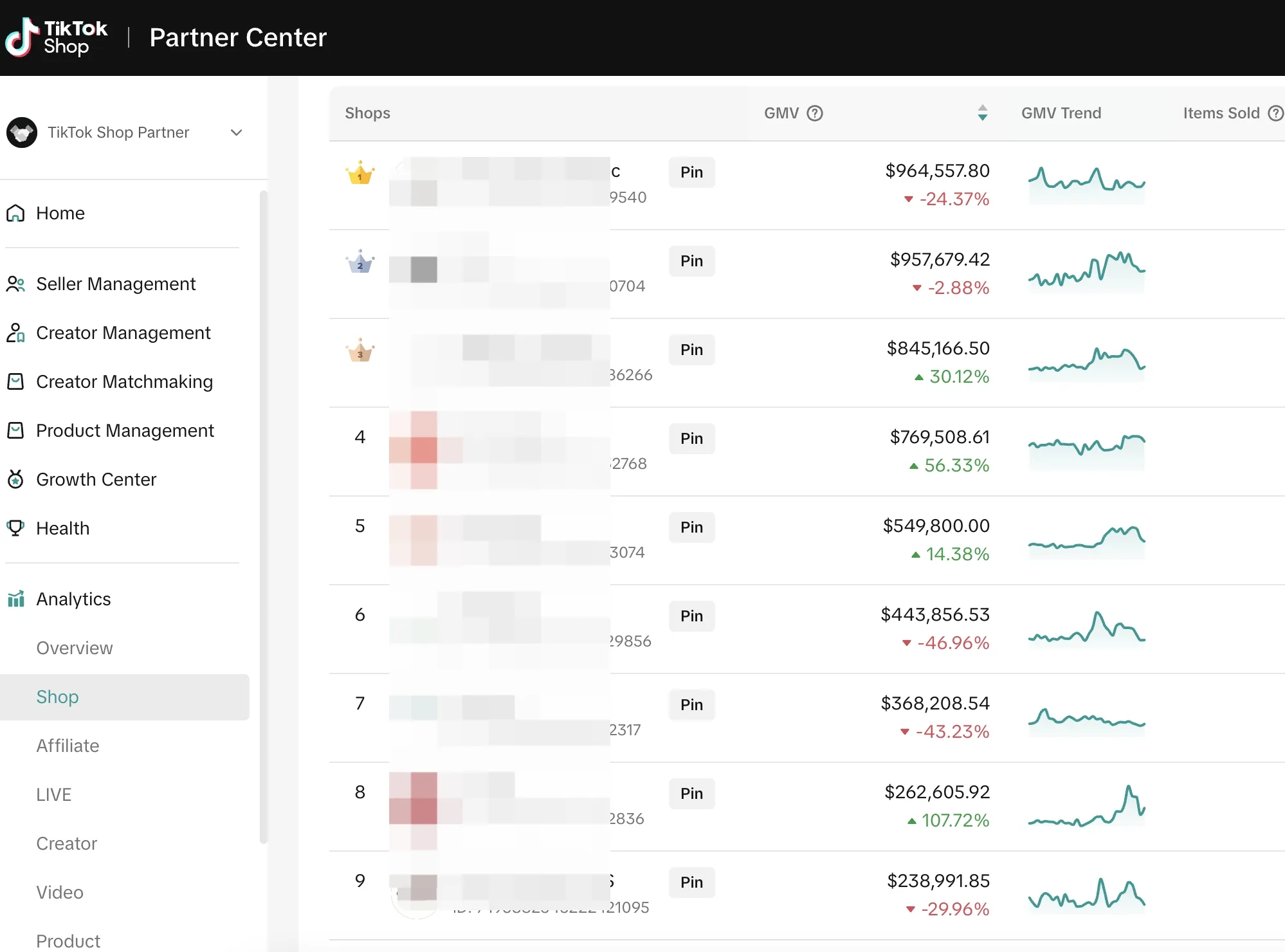 Real official agency backstage live numbers